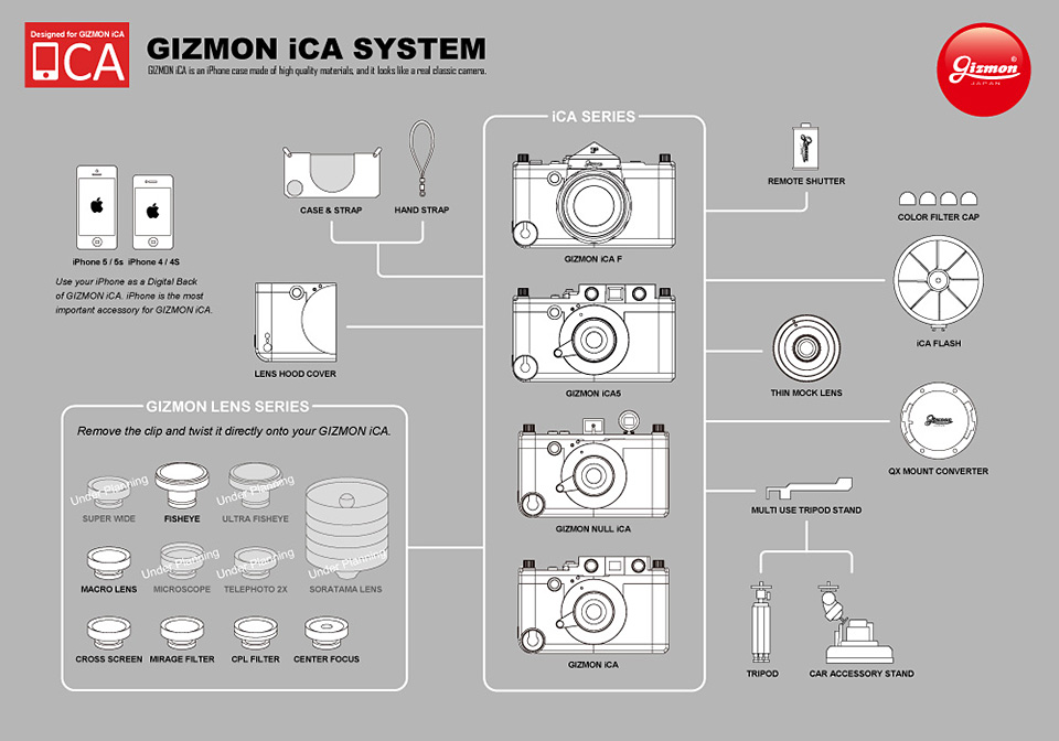 GIZMON iCA SYSTEM